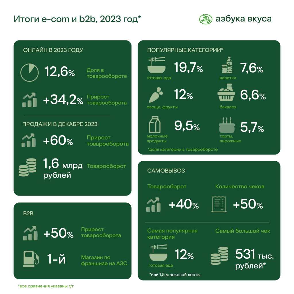 new_АВ_онлайн_2023_итоги (1).png